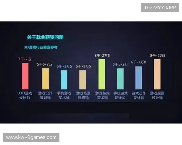 美术生学习游戏艺术设计的前景与发展路径分析